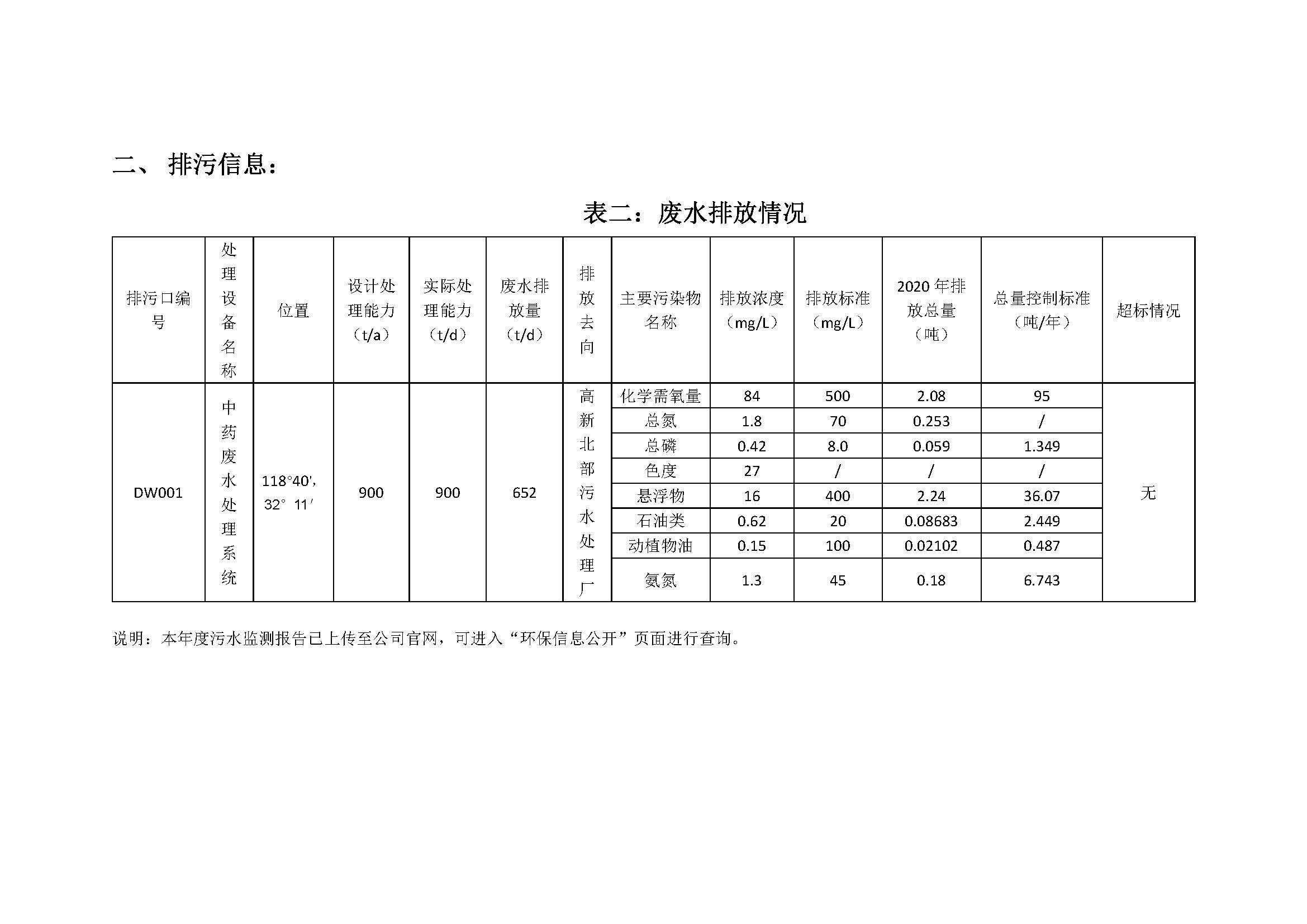 2020年南京同仁堂藥業有限責任公司環保信息公開_頁面_2.jpg