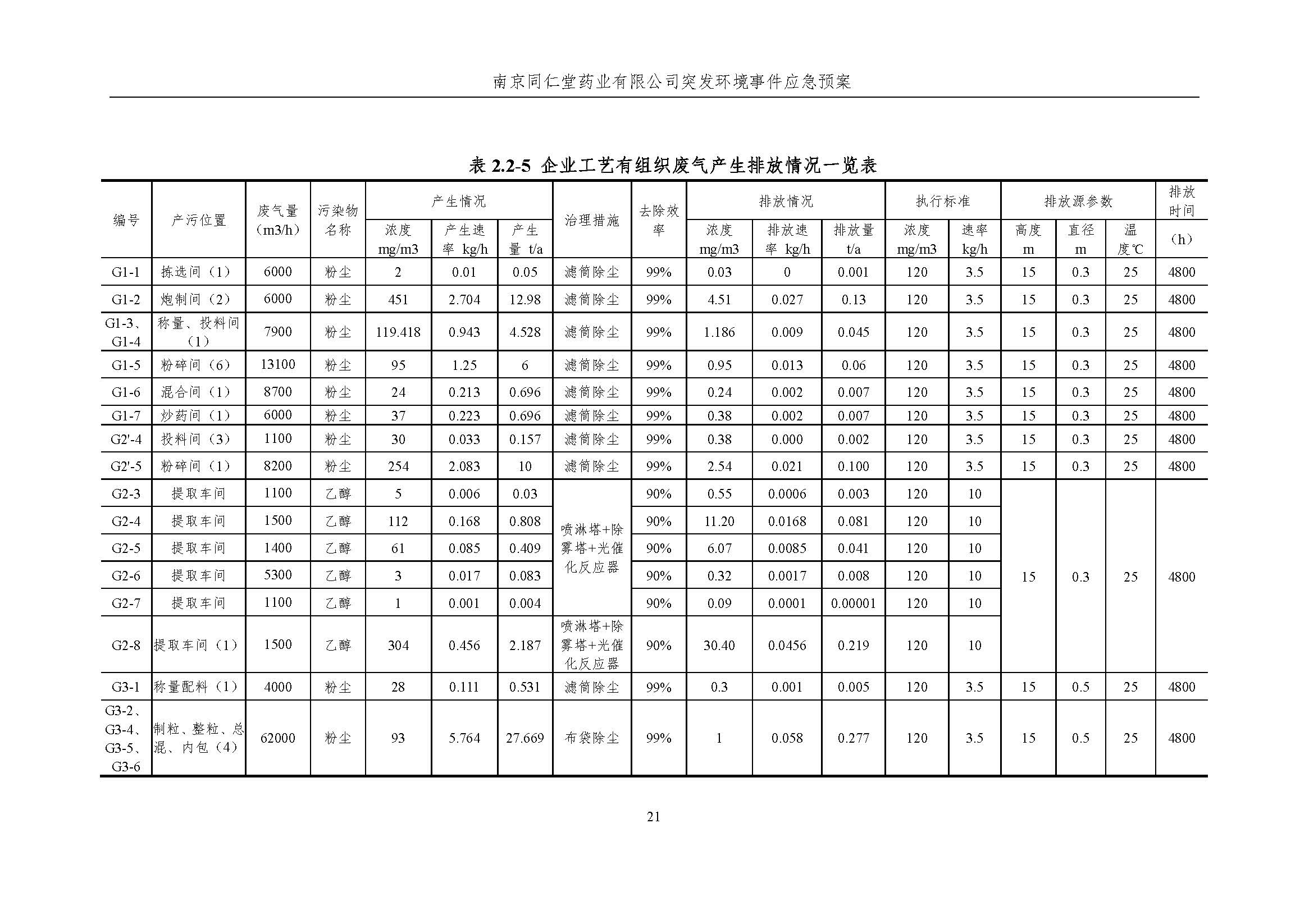 環保應急預案-新廠區_頁面_027.jpg