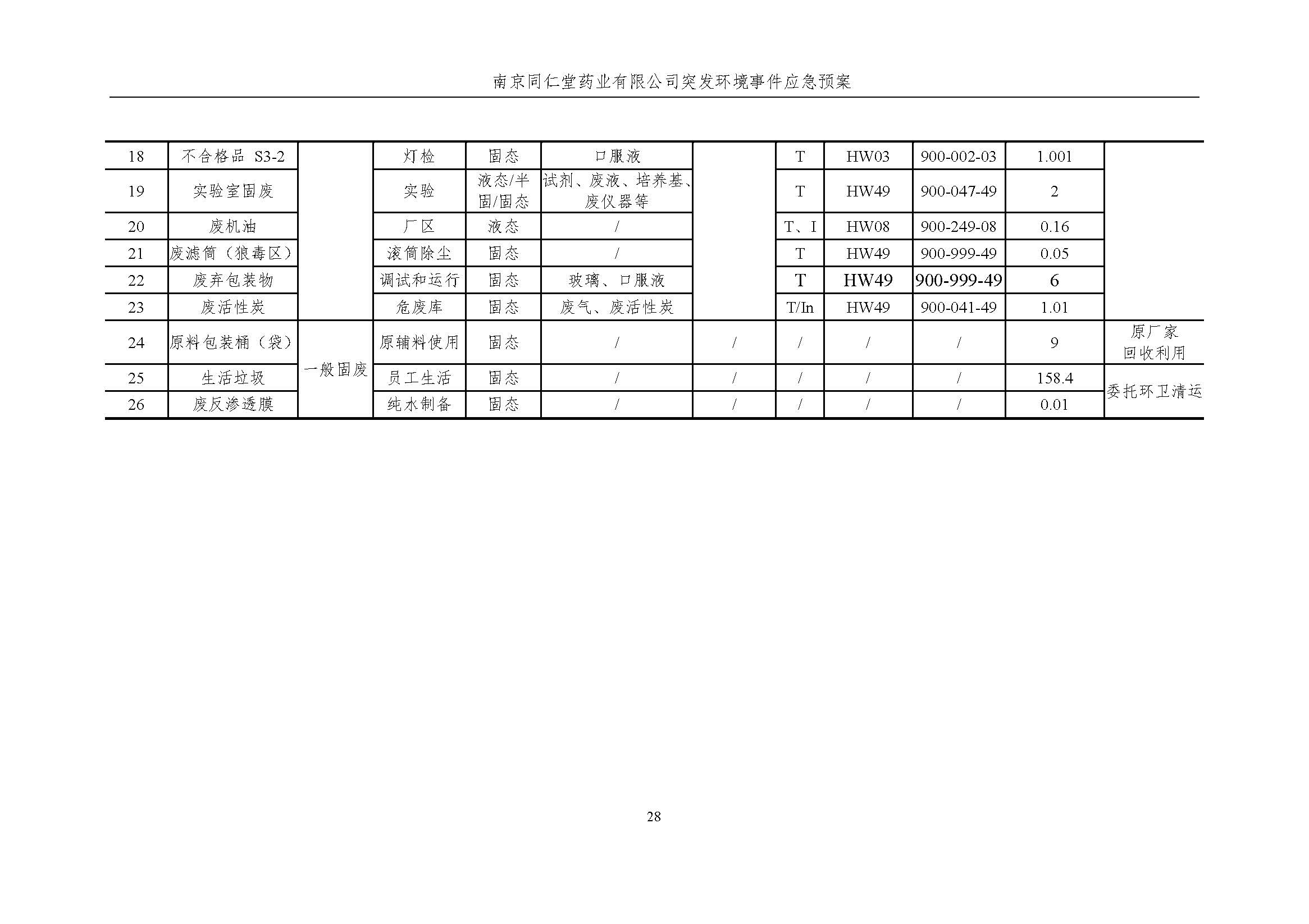 環保應急預案-新廠區_頁面_034.jpg