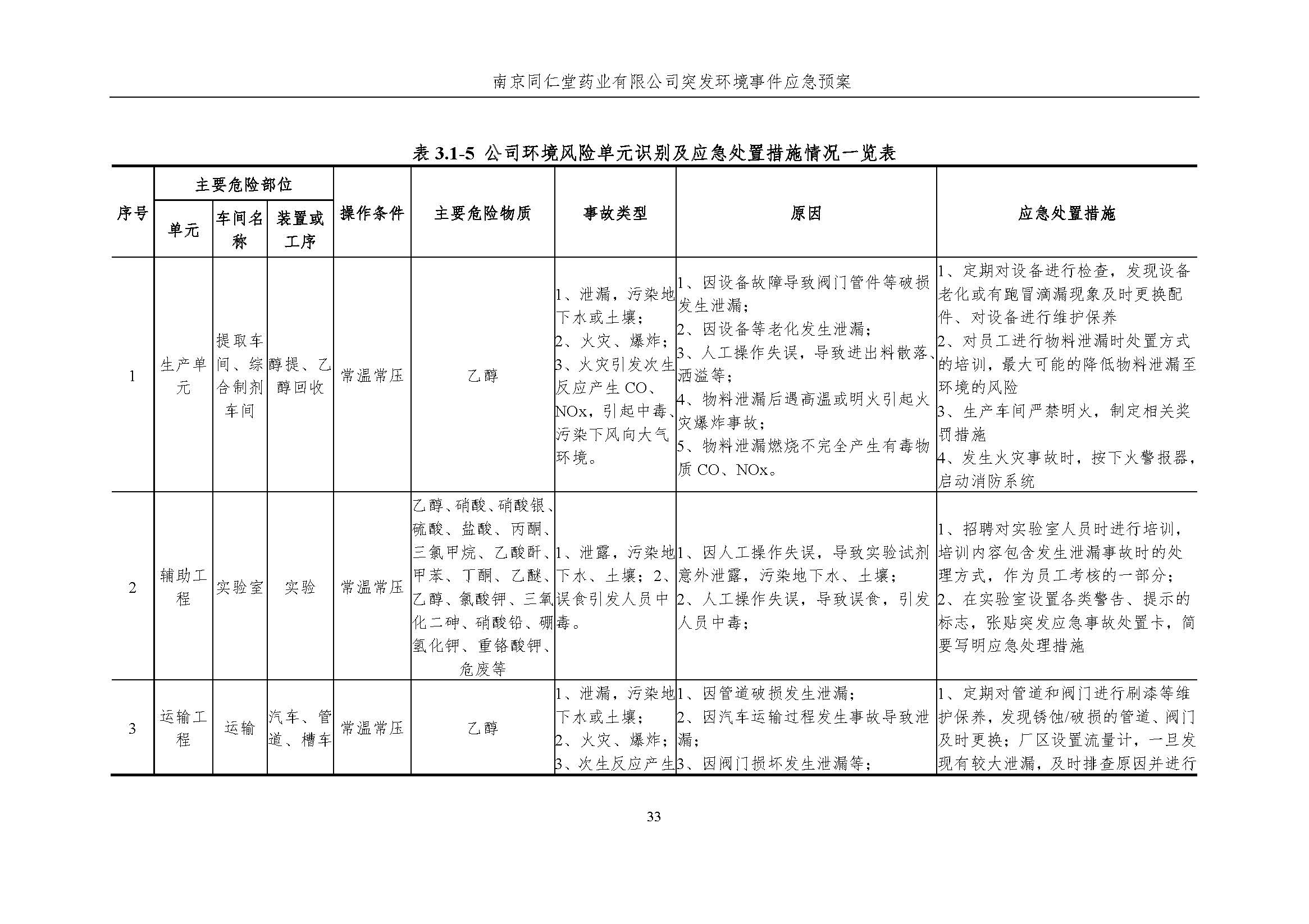 環保應急預案-新廠區_頁面_039.jpg