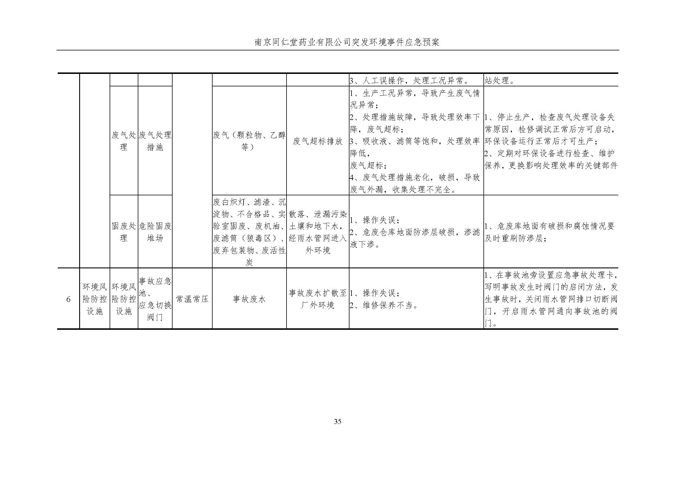 環保應急預案-新廠區_頁面_041.jpg