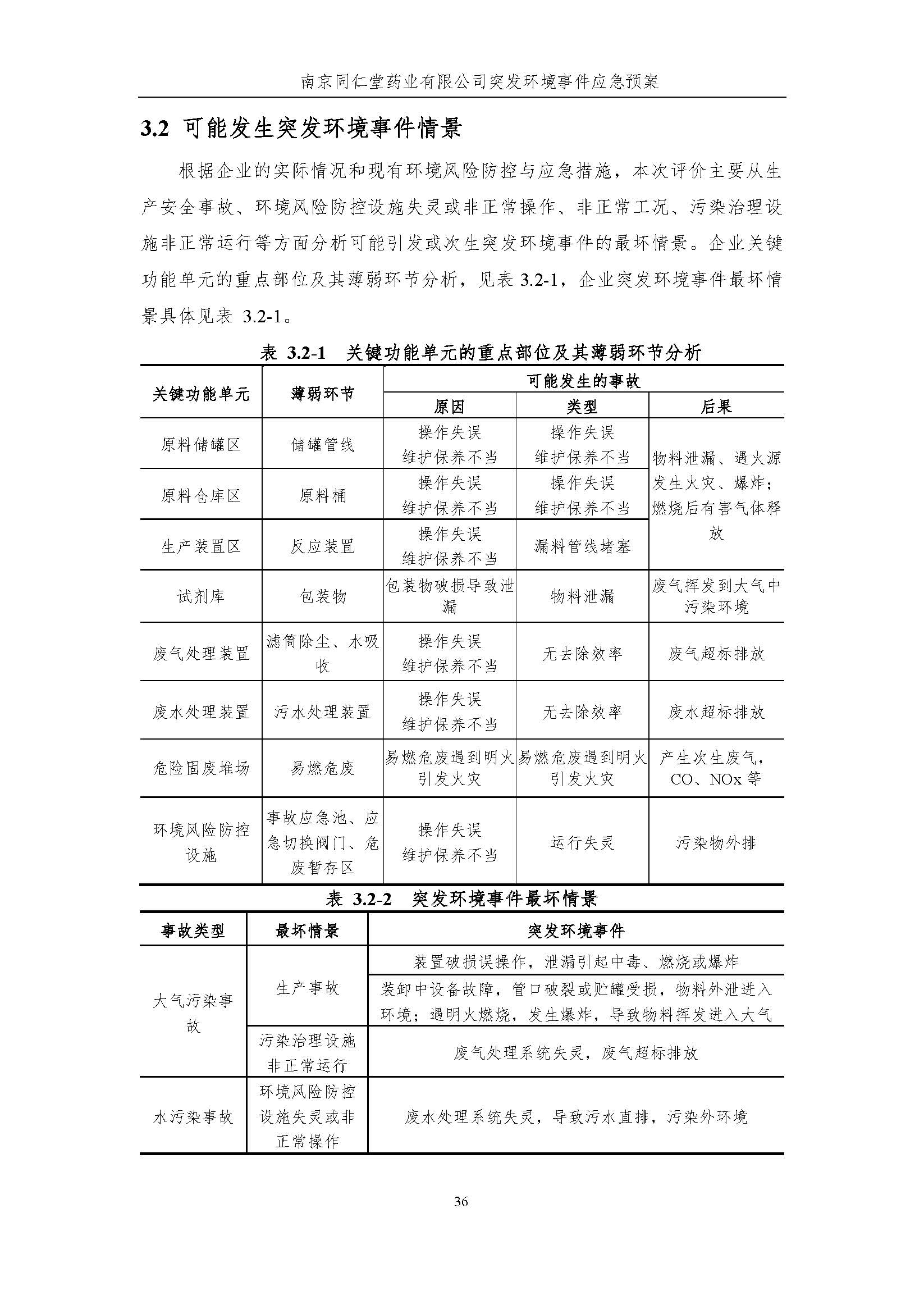 環保應急預案-新廠區_頁面_042.jpg