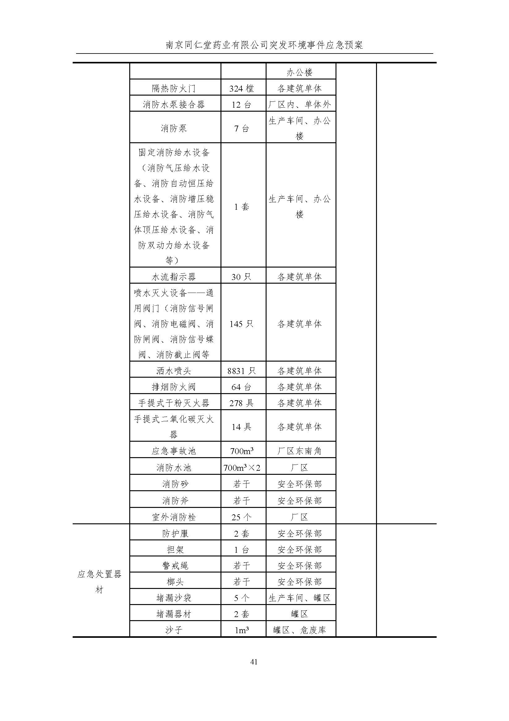 環保應急預案-新廠區_頁面_047.jpg