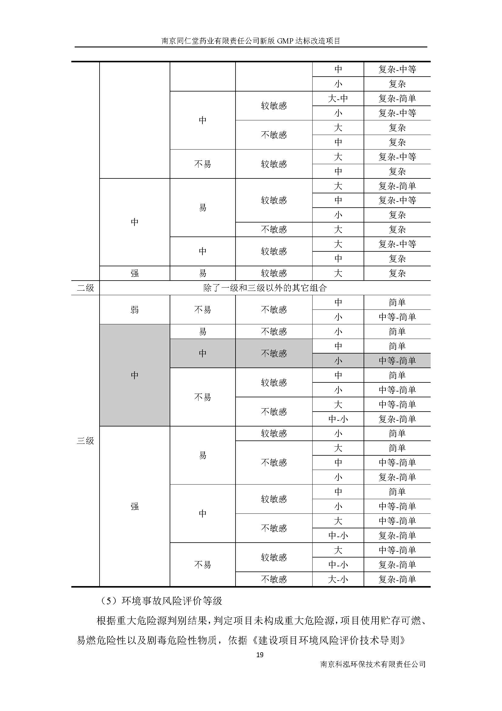 環(huán)評報(bào)告（浦口新廠建設(shè)）_頁面_027.jpg