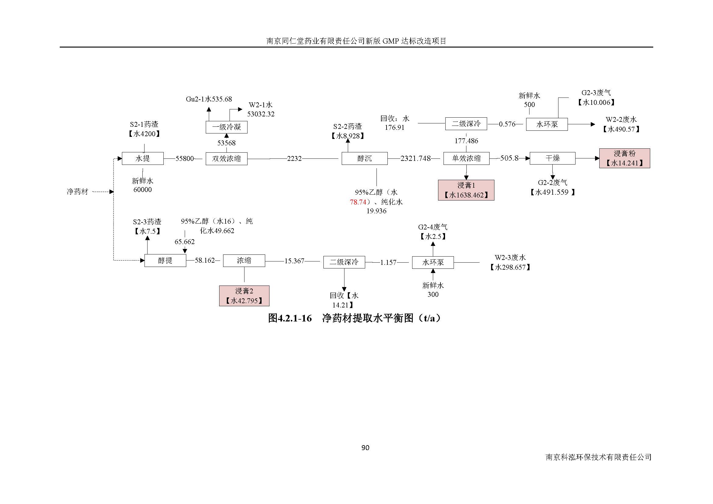 環(huán)評報(bào)告（浦口新廠建設(shè)）_頁面_109.jpg