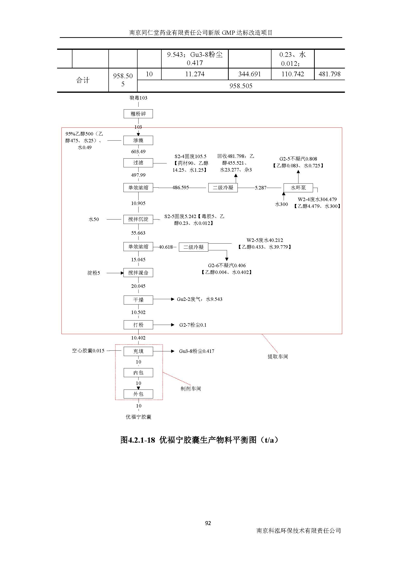 環(huán)評報(bào)告（浦口新廠建設(shè)）_頁面_111.jpg