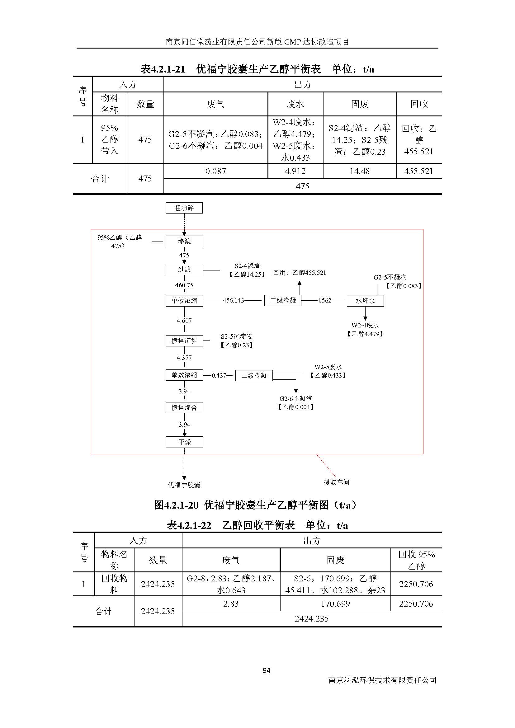 環(huán)評報(bào)告（浦口新廠建設(shè)）_頁面_113.jpg