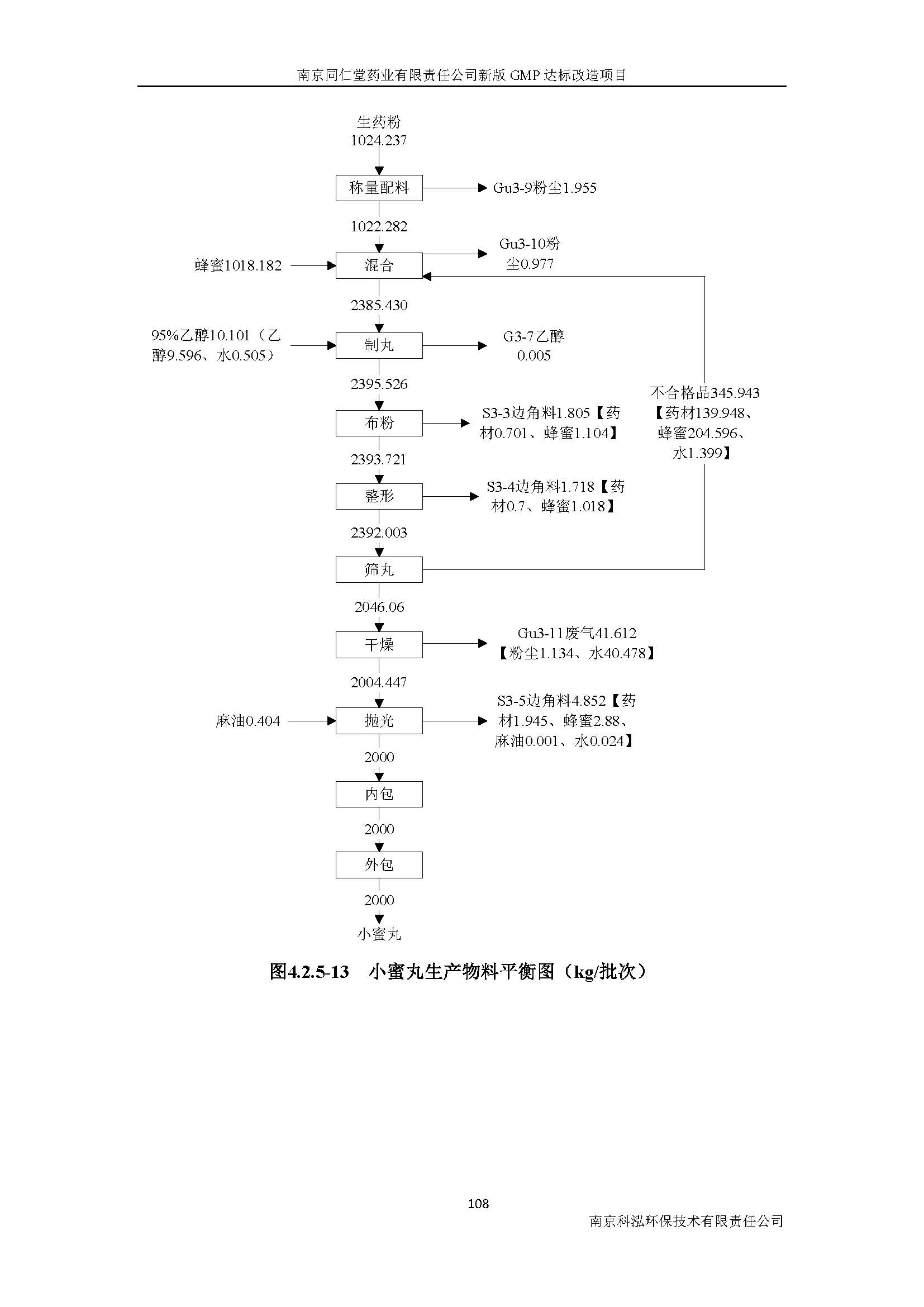 環(huán)評報(bào)告（浦口新廠建設(shè)）_頁面_127.jpg