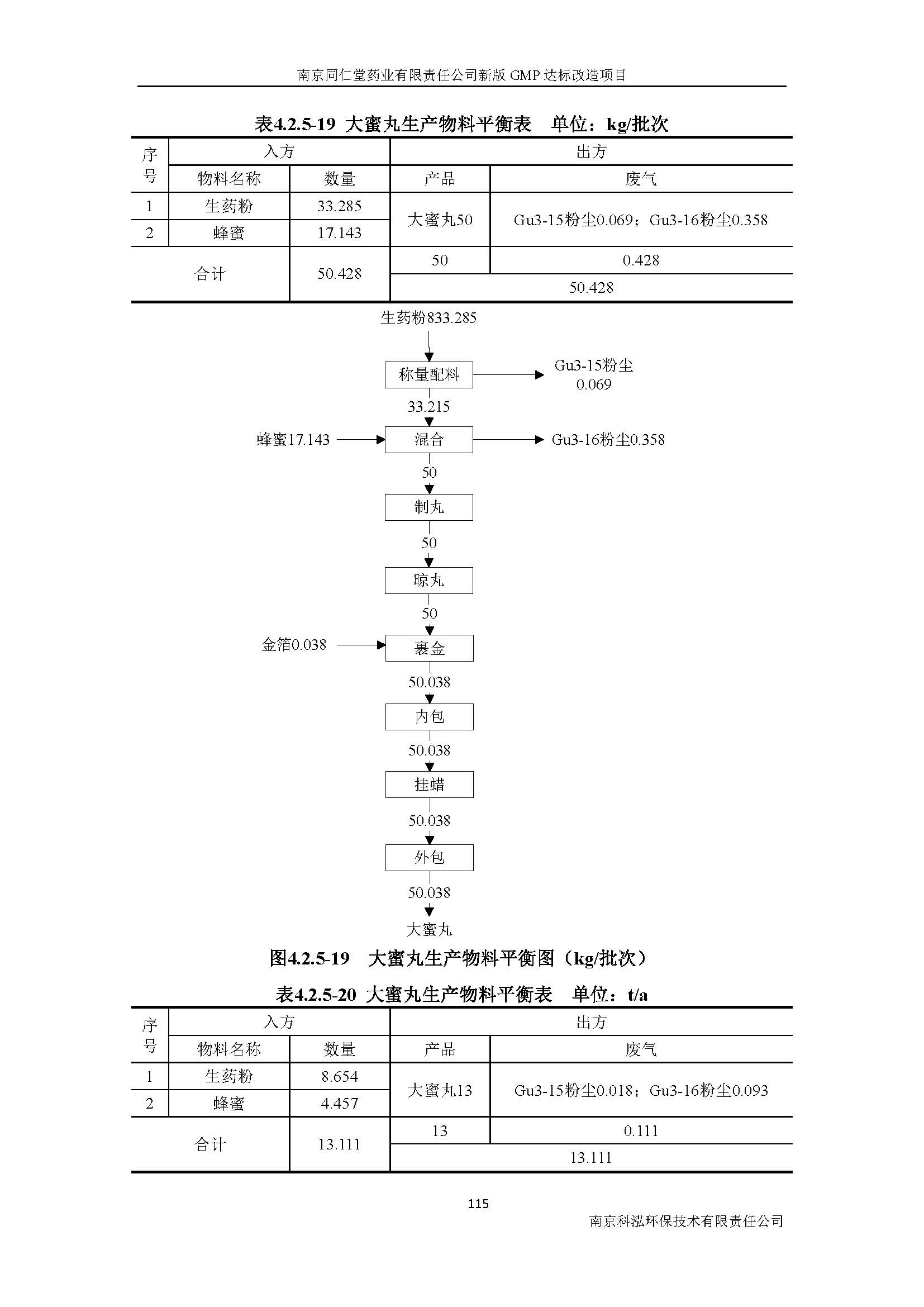 環(huán)評報(bào)告（浦口新廠建設(shè)）_頁面_134.jpg