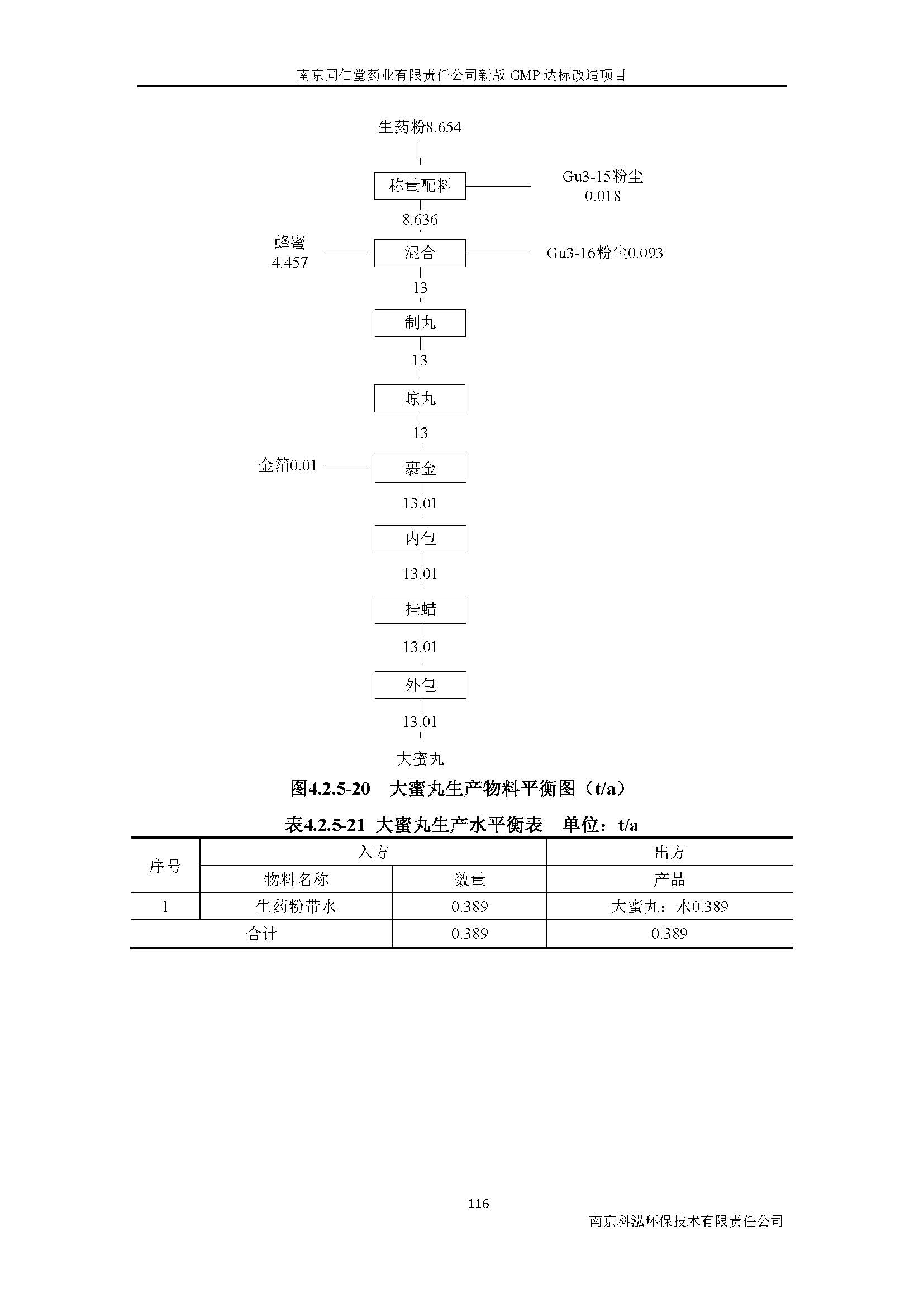 環(huán)評報(bào)告（浦口新廠建設(shè)）_頁面_135.jpg