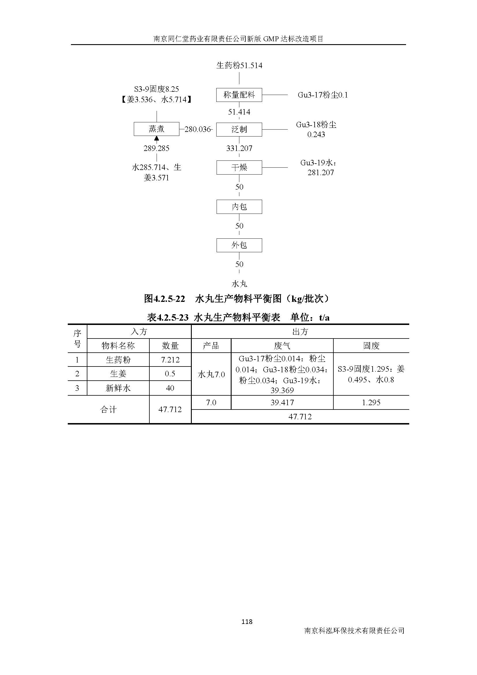 環(huán)評報(bào)告（浦口新廠建設(shè)）_頁面_137.jpg