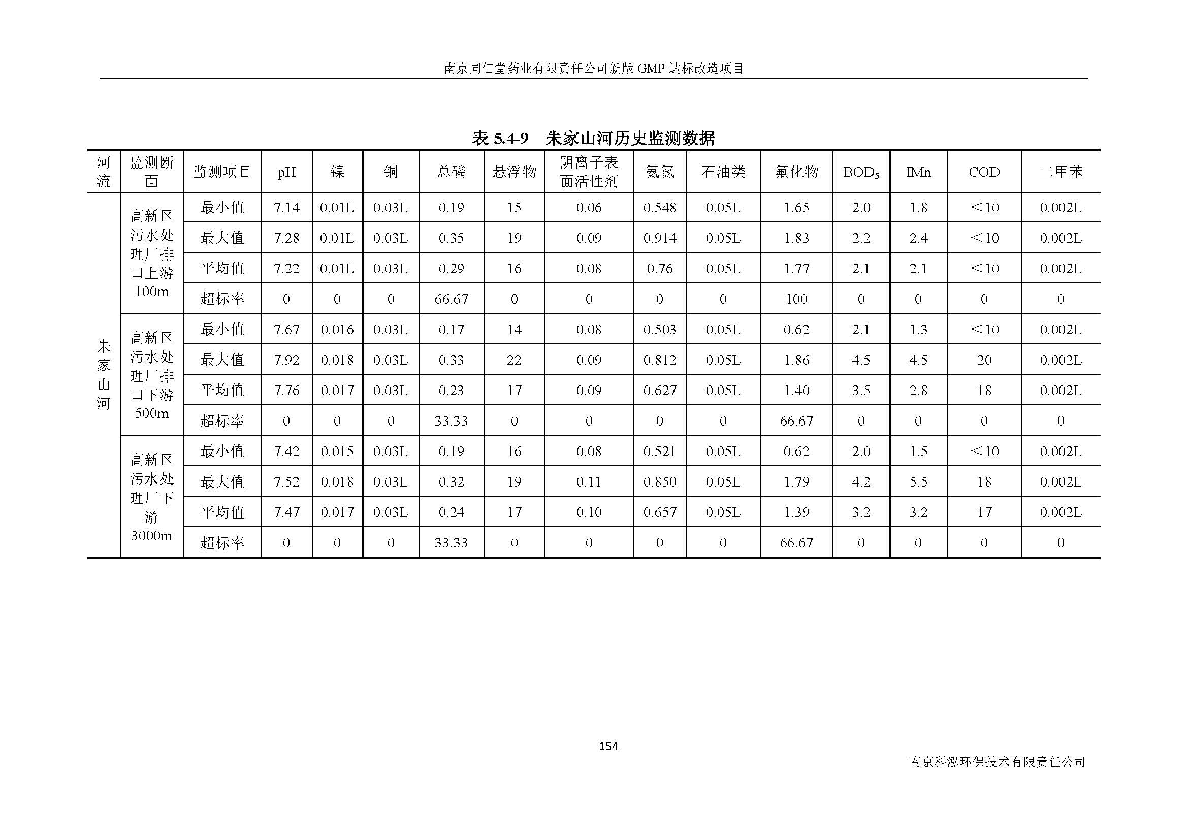 環(huán)評報(bào)告（浦口新廠建設(shè)）_頁面_176.jpg