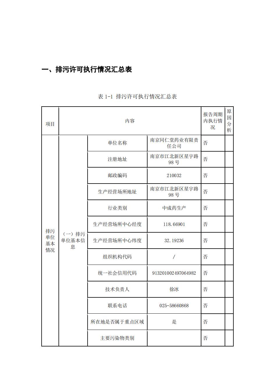 南京同仁堂2022年環境信息披露_02.jpg