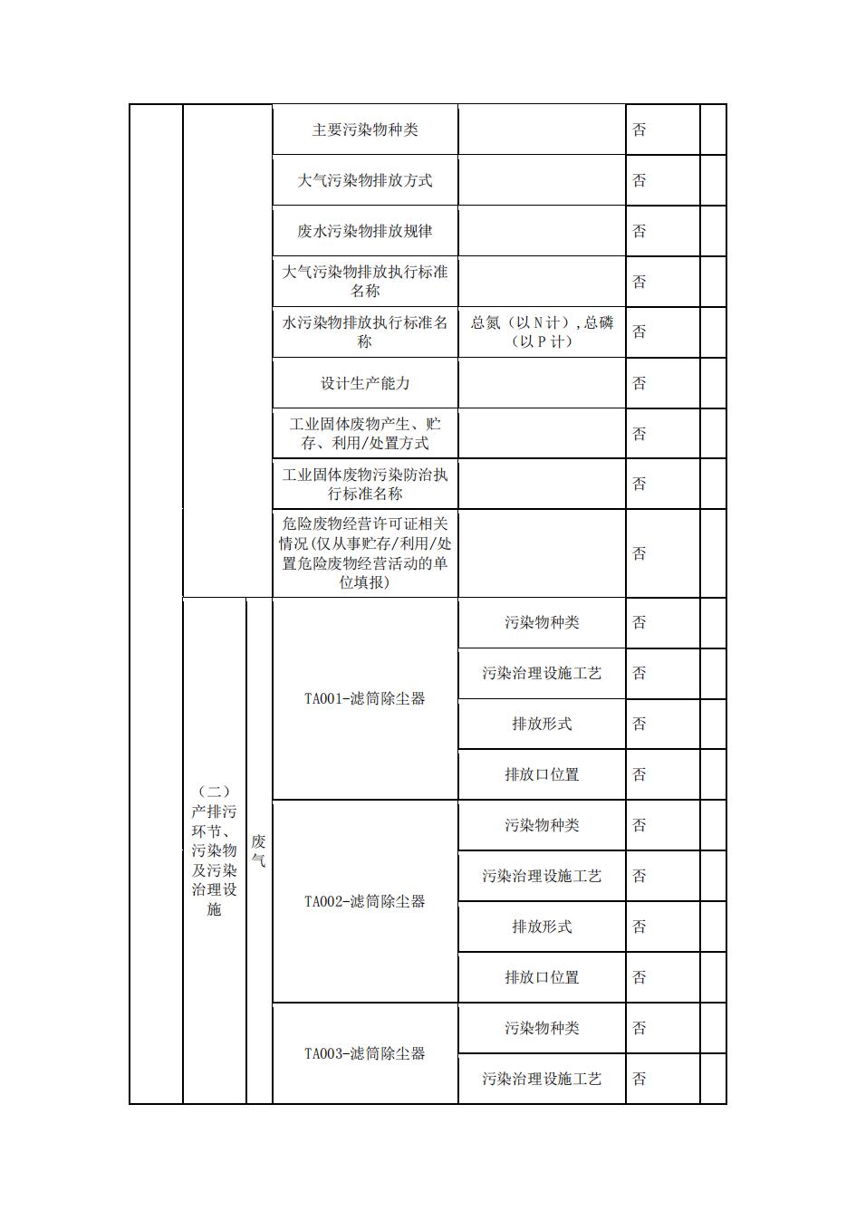 南京同仁堂2022年環境信息披露_03.jpg