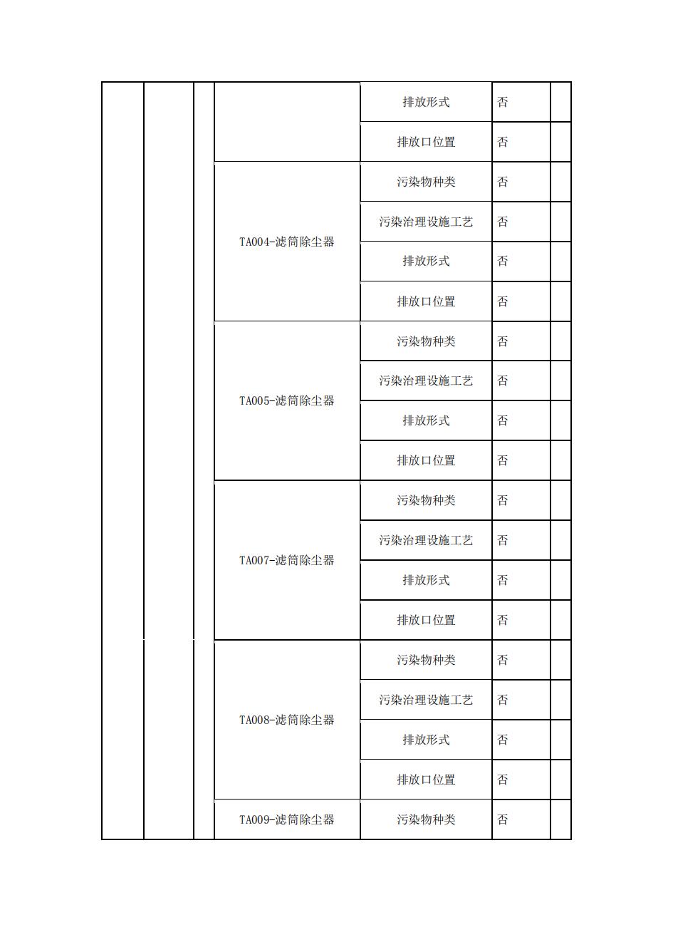 南京同仁堂2022年環境信息披露_04.jpg