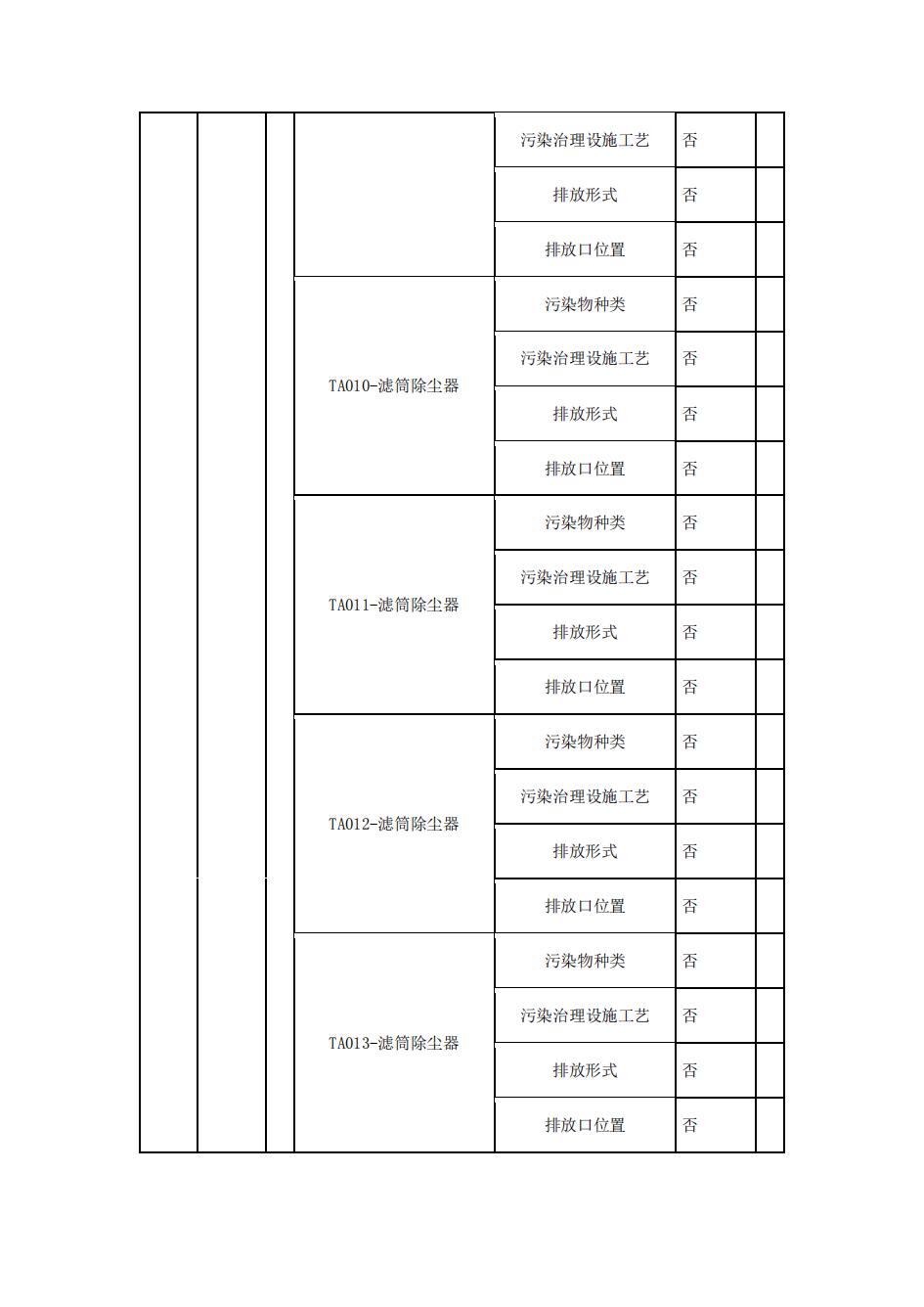 南京同仁堂2022年環境信息披露_05.jpg