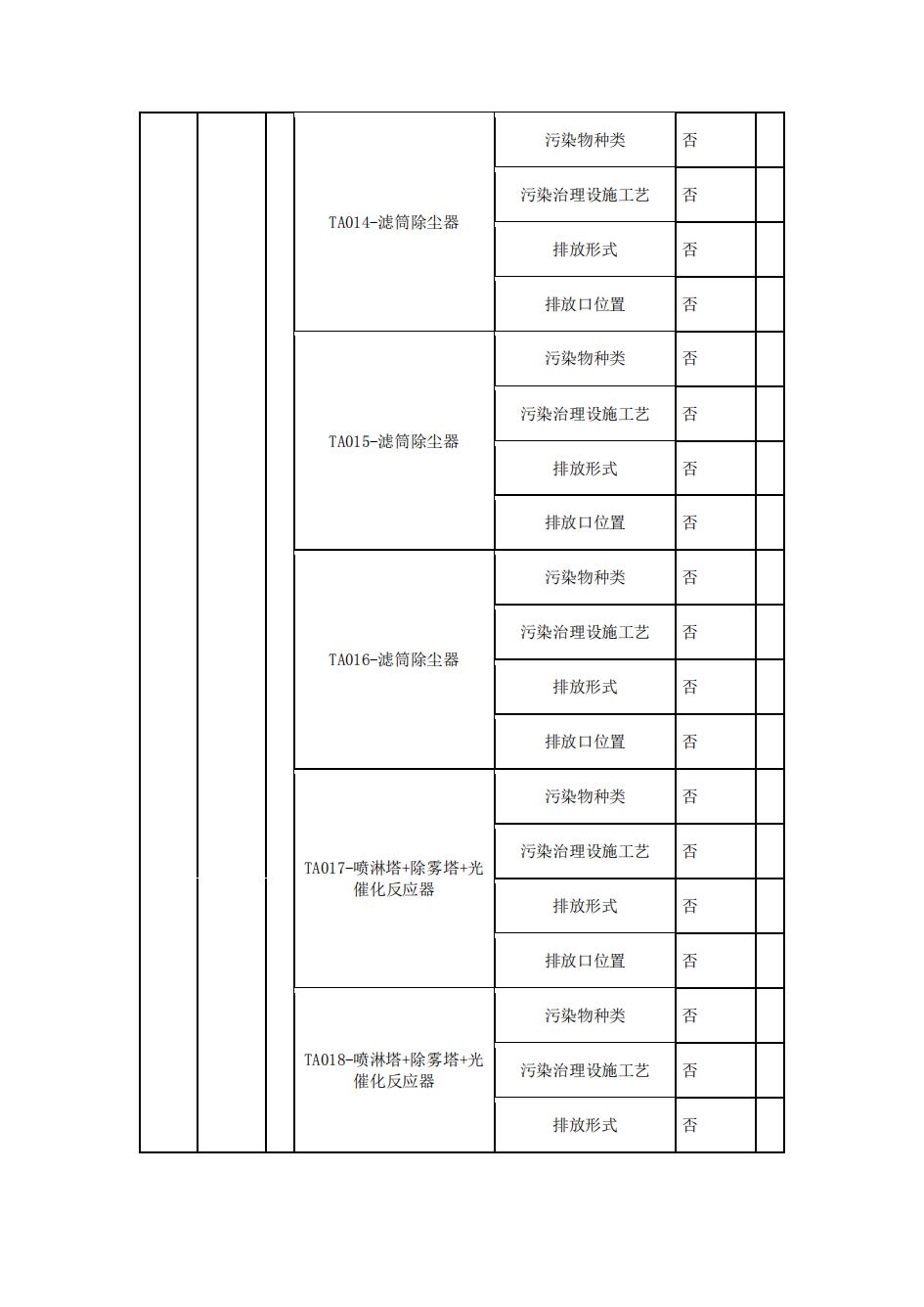 南京同仁堂2022年環境信息披露_06.jpg