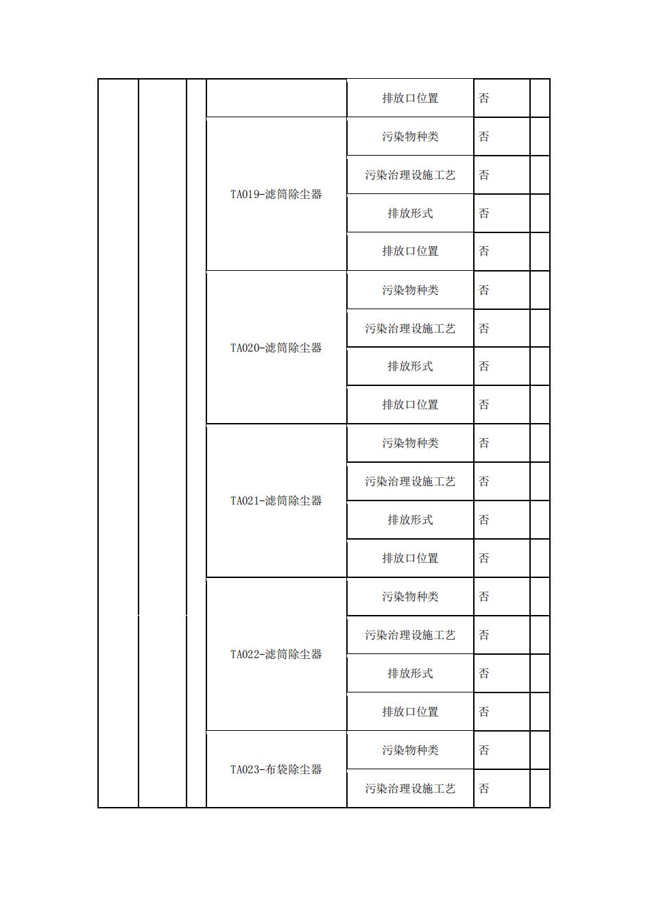 南京同仁堂2022年環境信息披露_07.jpg