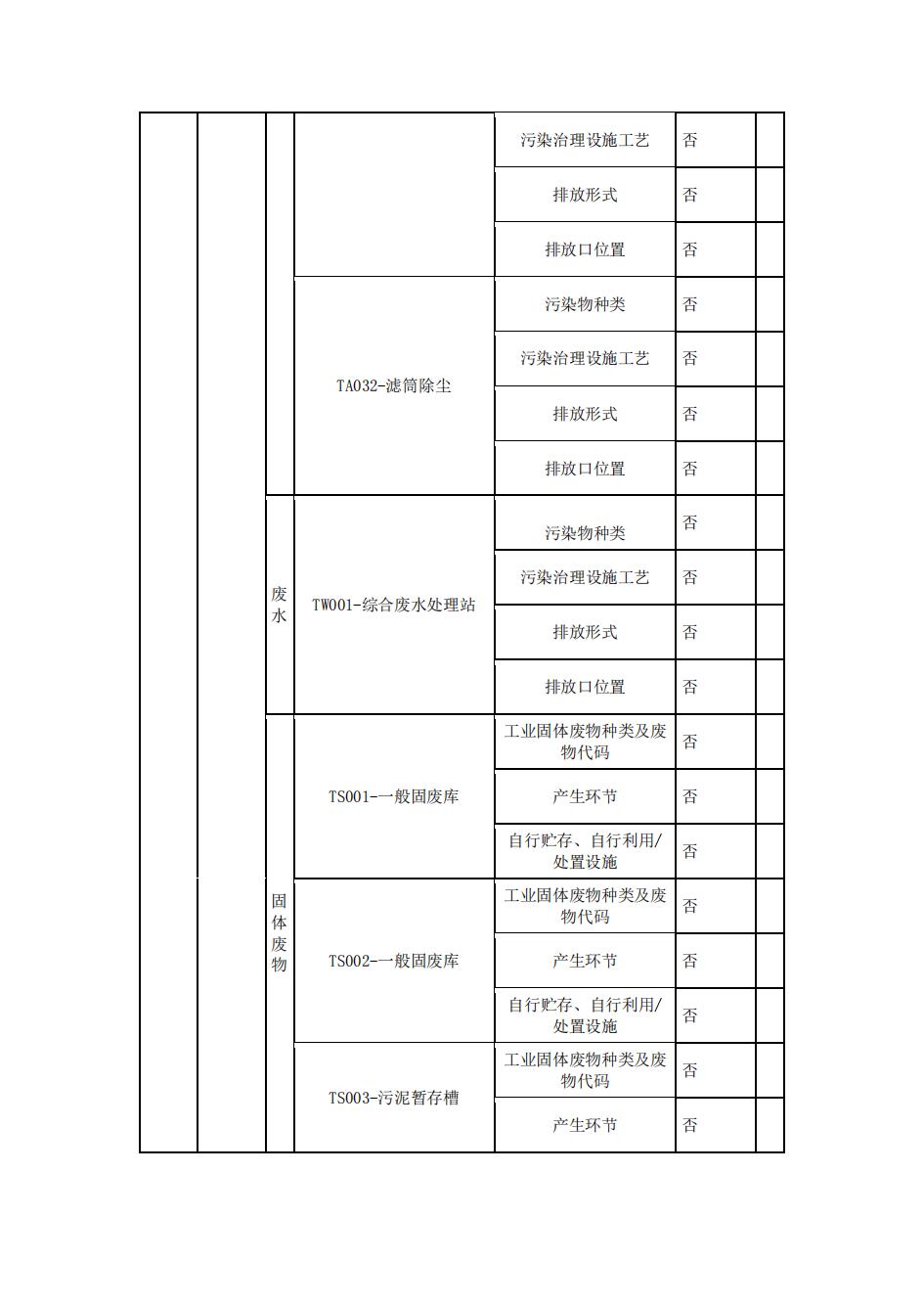 南京同仁堂2022年環境信息披露_09.jpg