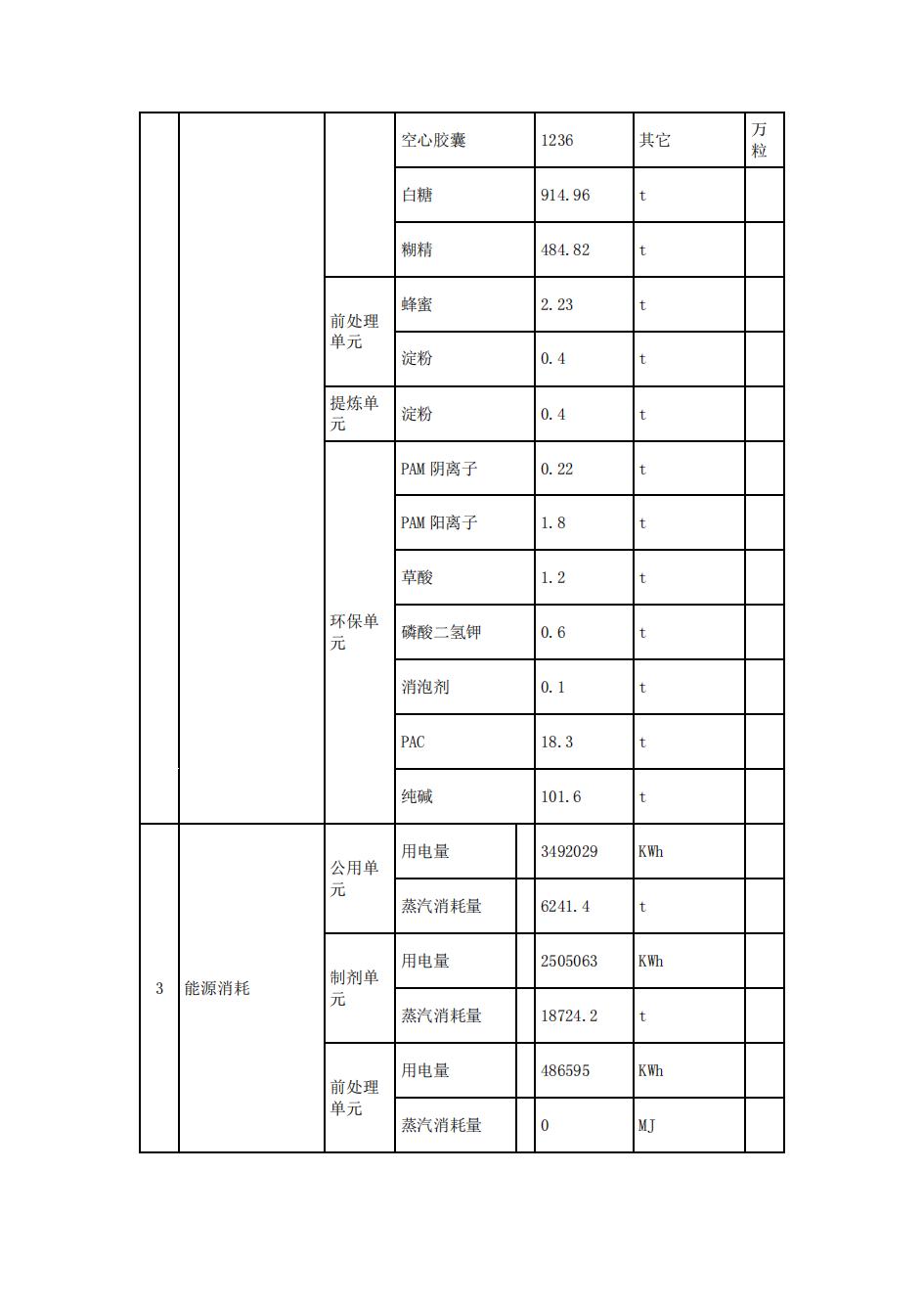 南京同仁堂2022年環境信息披露_12.jpg