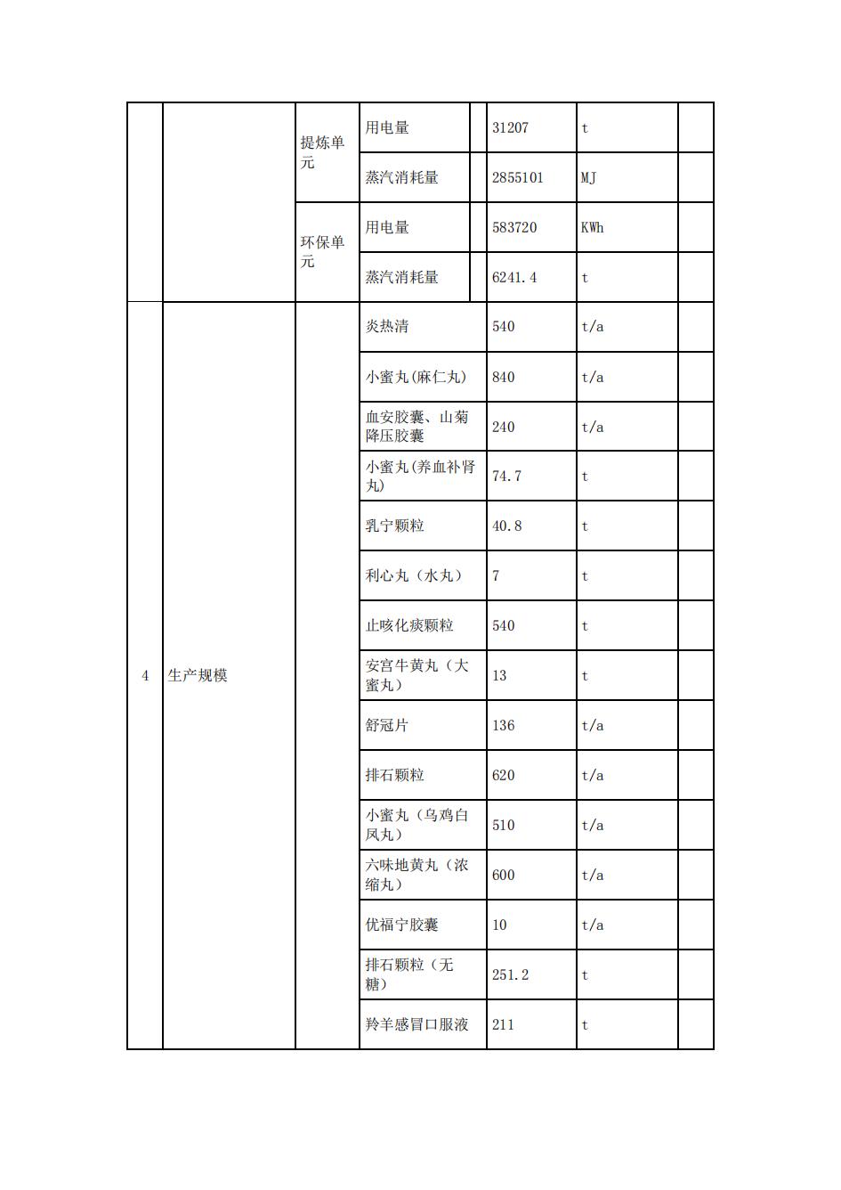 南京同仁堂2022年環境信息披露_13.jpg