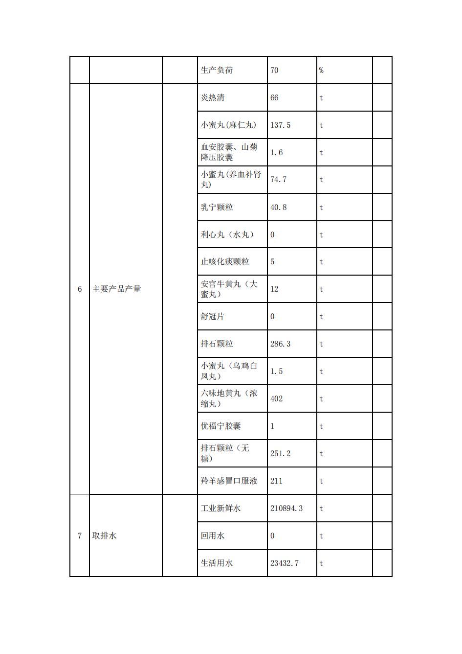 南京同仁堂2022年環境信息披露_15.jpg