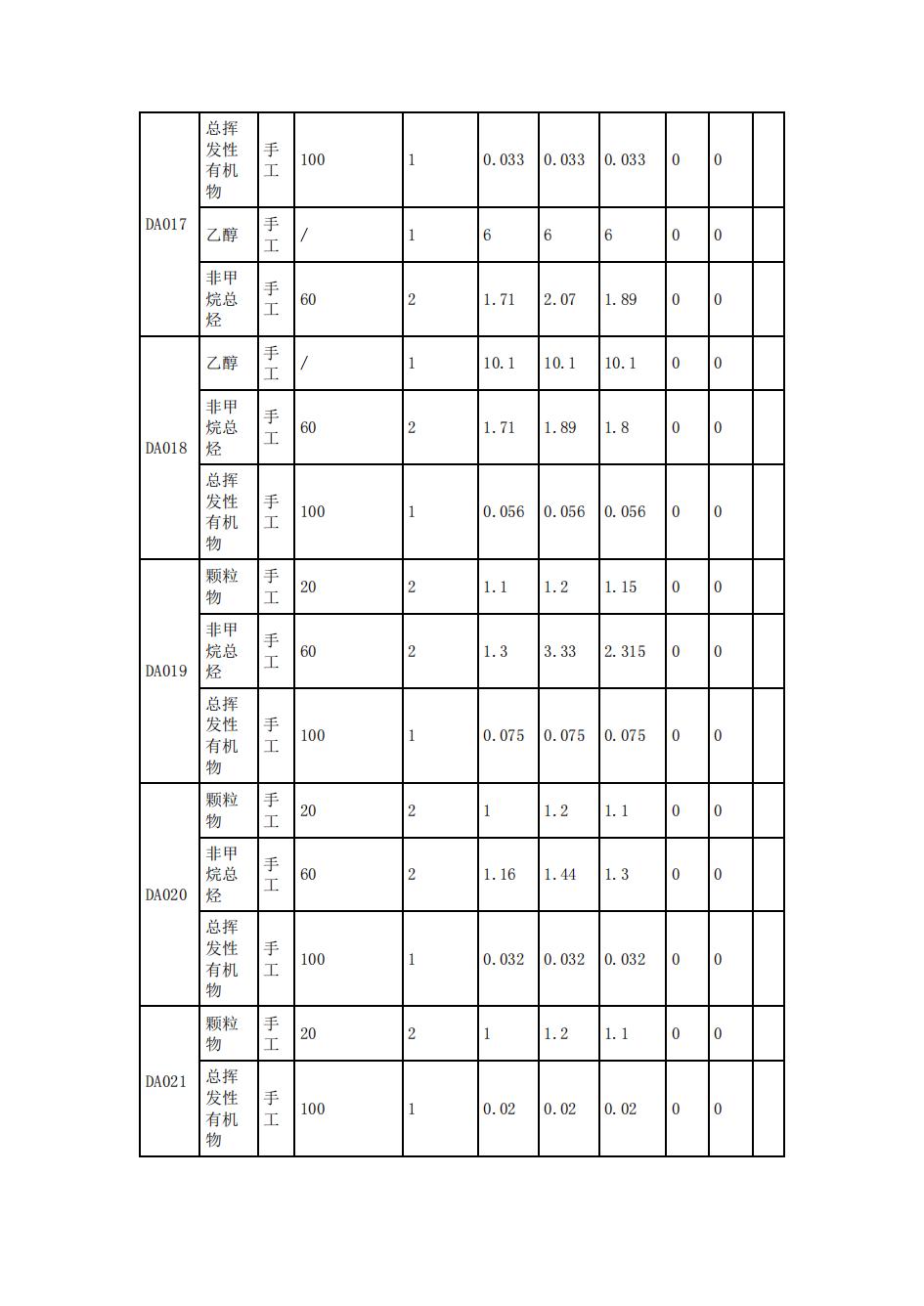 南京同仁堂2022年環境信息披露_29.jpg