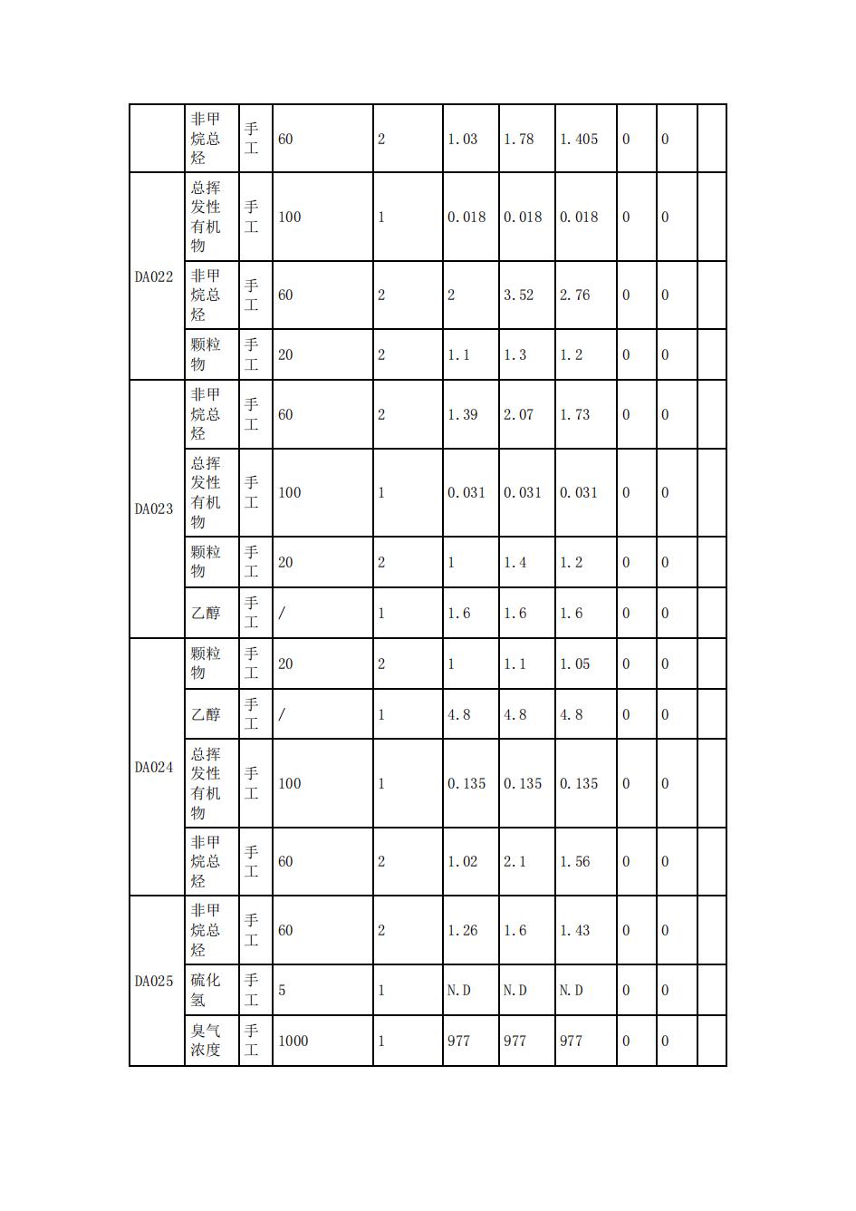 南京同仁堂2022年環境信息披露_30.jpg