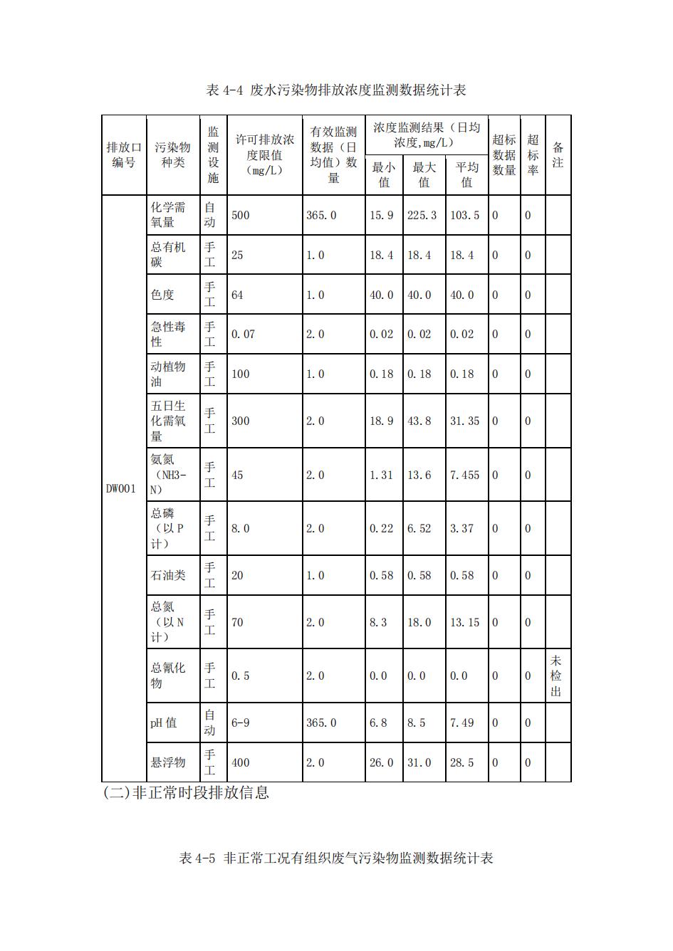 南京同仁堂2022年環境信息披露_38.jpg