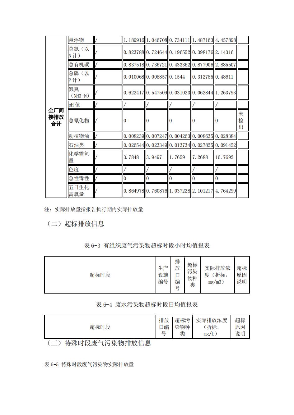 南京同仁堂2022年環境信息披露_42.jpg